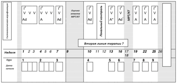 Иллюстрация из клинических рекомендаций