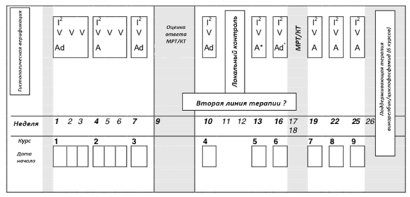 Иллюстрация из клинических рекомендаций