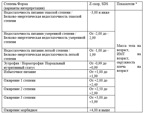 Иллюстрация из клинических рекомендаций