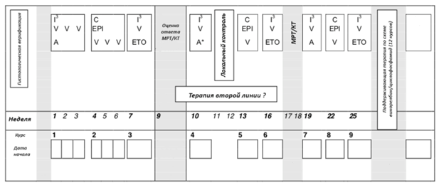 Иллюстрация из клинических рекомендаций