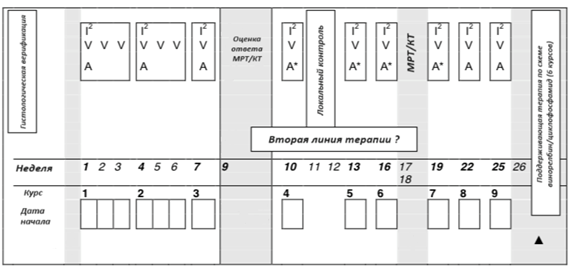 Иллюстрация из клинических рекомендаций