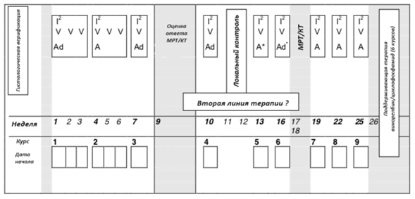 Иллюстрация из клинических рекомендаций