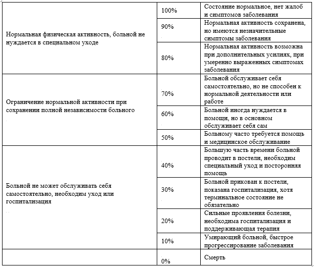 Иллюстрация из клинических рекомендаций