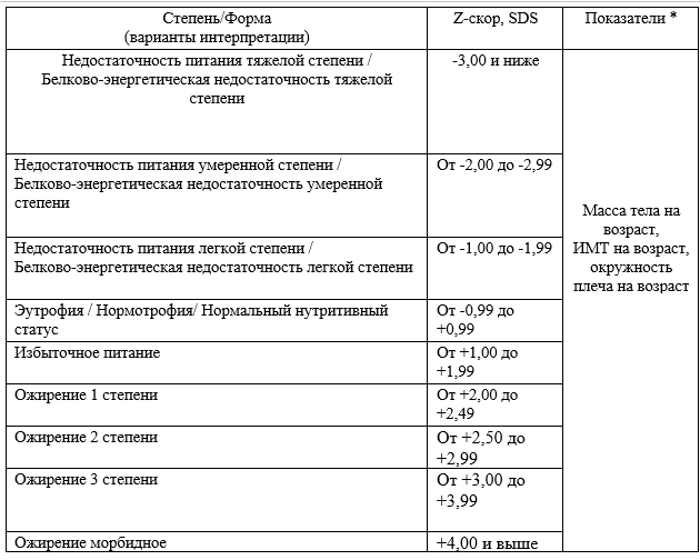 Иллюстрация из клинических рекомендаций