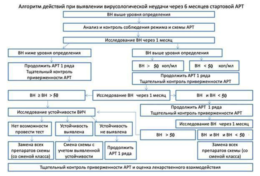 Иллюстрация из клинических рекомендаций