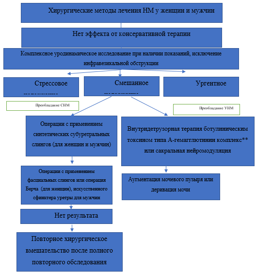 Иллюстрация из клинических рекомендаций
