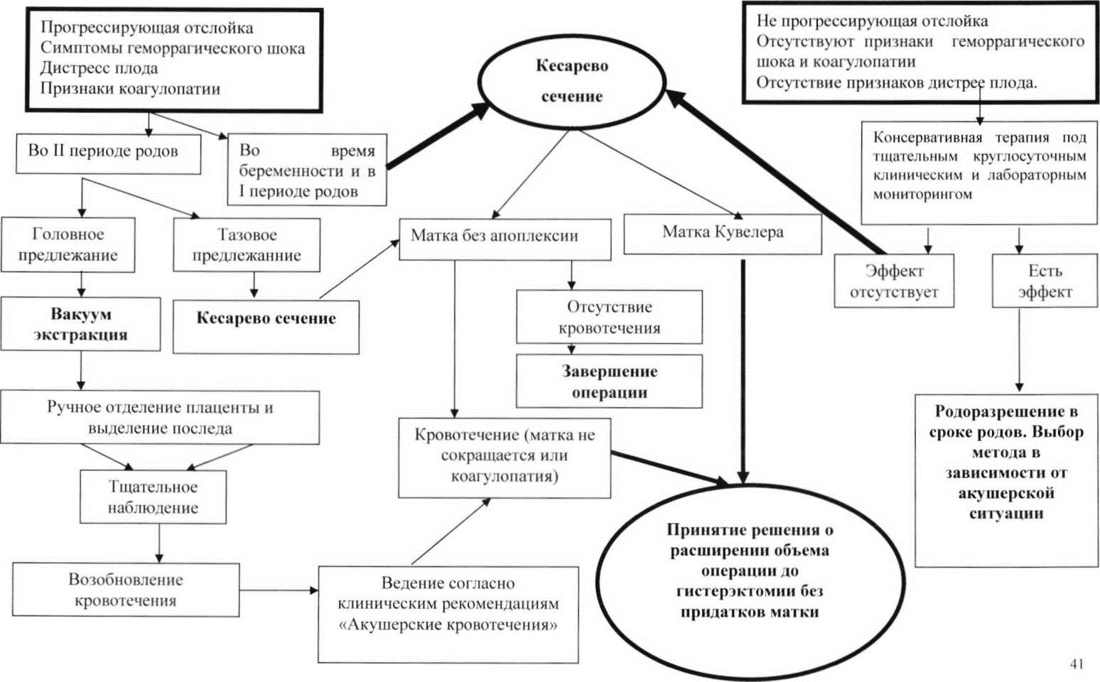 Иллюстрация из клинических рекомендаций