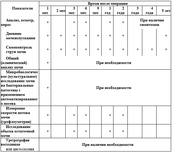 Иллюстрация из клинических рекомендаций