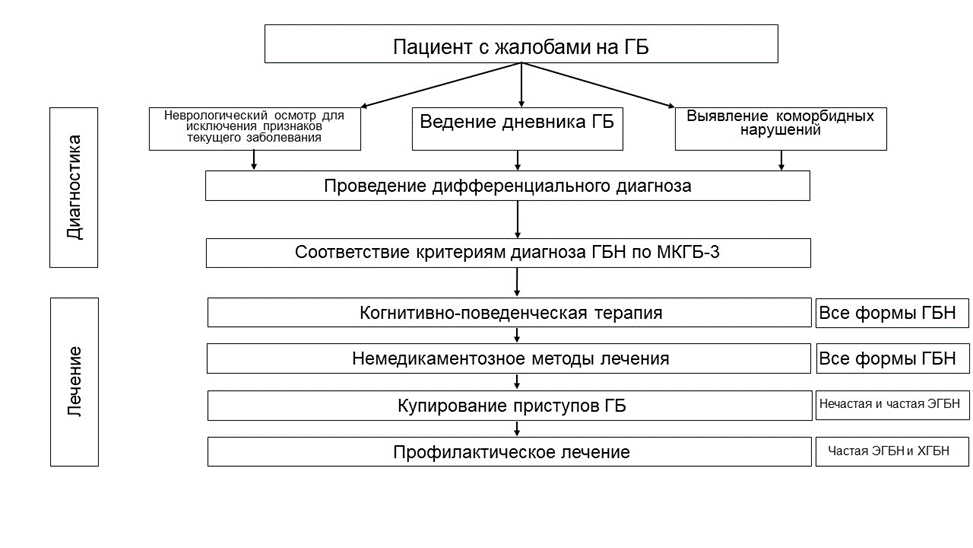 Иллюстрация из клинических рекомендаций