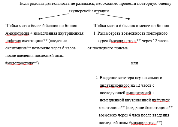 Иллюстрация из клинических рекомендаций