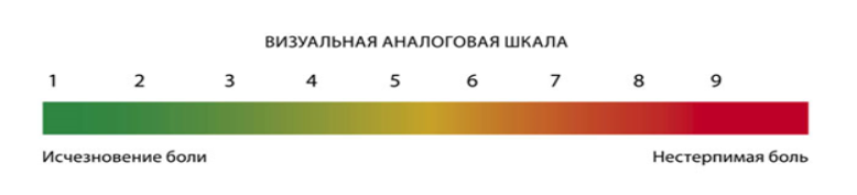 Иллюстрация из клинических рекомендаций