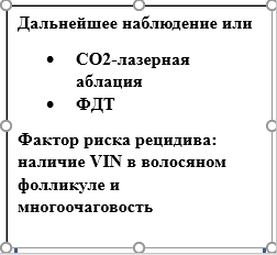 Иллюстрация из клинических рекомендаций