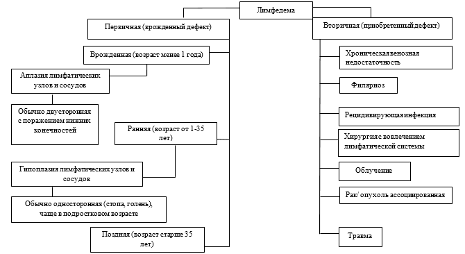 Иллюстрация из клинических рекомендаций
